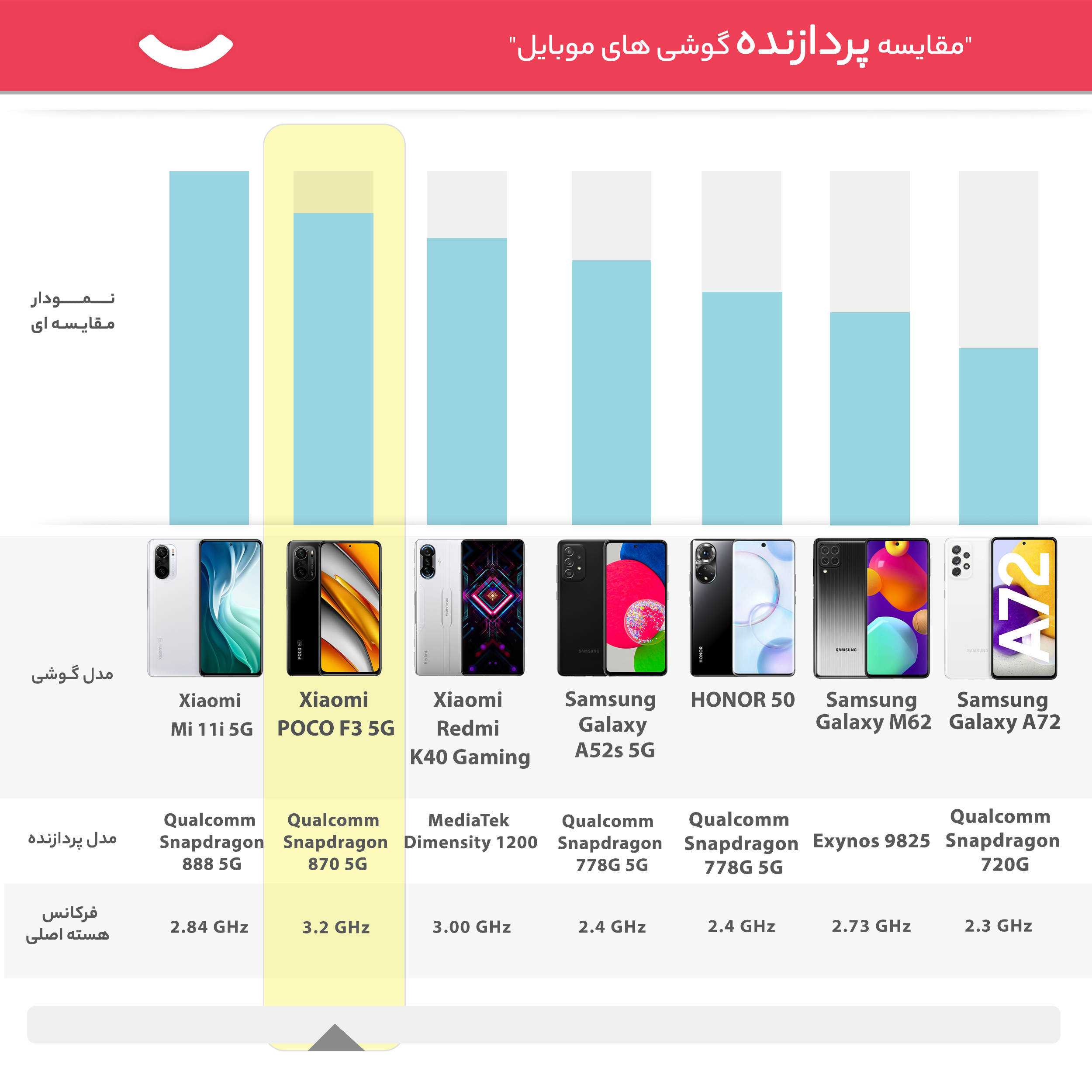 گوشی موبایل شیائومی مدل POCO F3 5G M2012K11AG دو سیم‌ کارت ظرفیت 256 گیگابایت و 8 گیگابایت رم