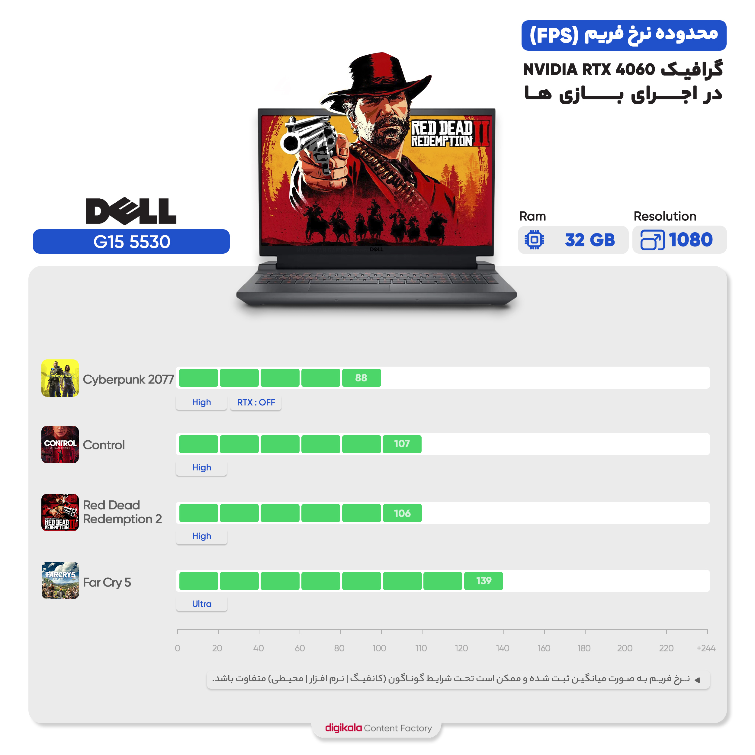 لپ تاپ 15.6 اینچی دل مدل G15 5530-i9 13900HX 32GB 1SSD RTX4060