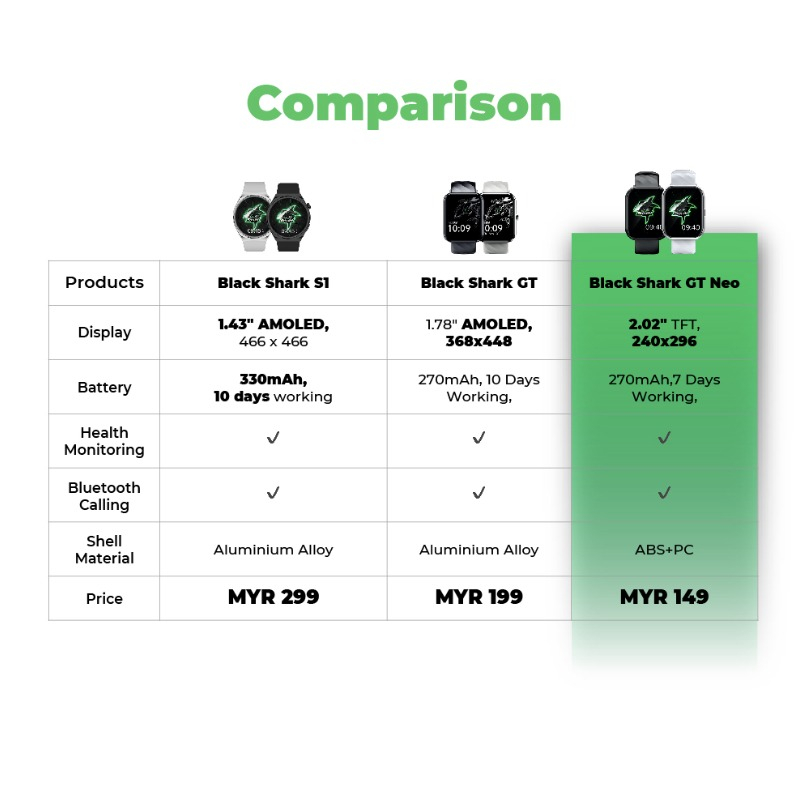 ساعت هوشمند بلک شارک مدل GT