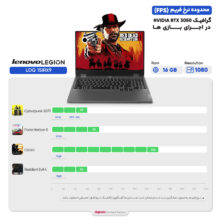 لپ تاپ 15.6 اینچی لنوو مدل LOQ 15IRX9-i7 13650HX-24GB DDR5-512GB SSD-RTX3050-FHD-W