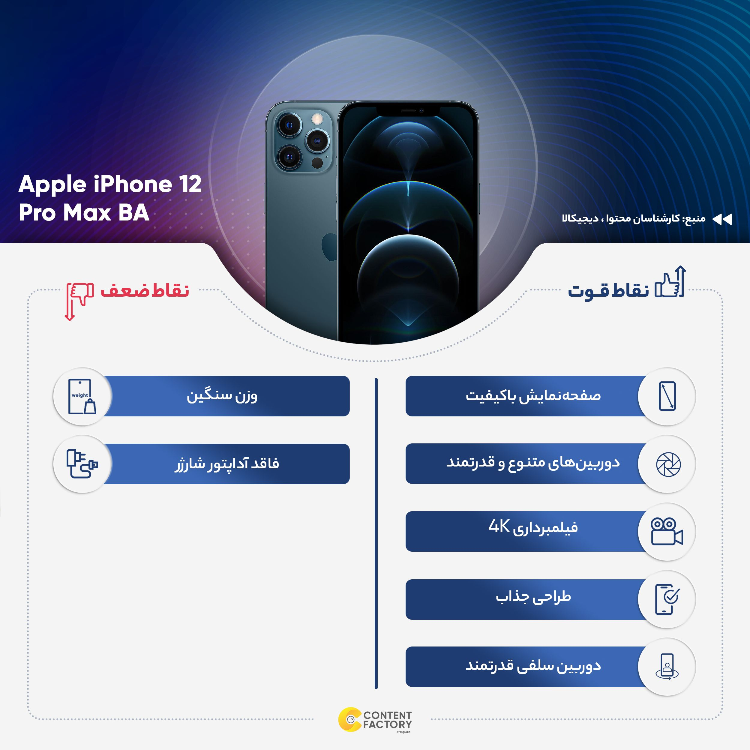 گوشی موبایل اپل مدل iPhone 12 Pro Max BA تک سیم‌ کارت ظرفیت 256 گیگابایت و رم 6 گیگابایت - نات اکتیو