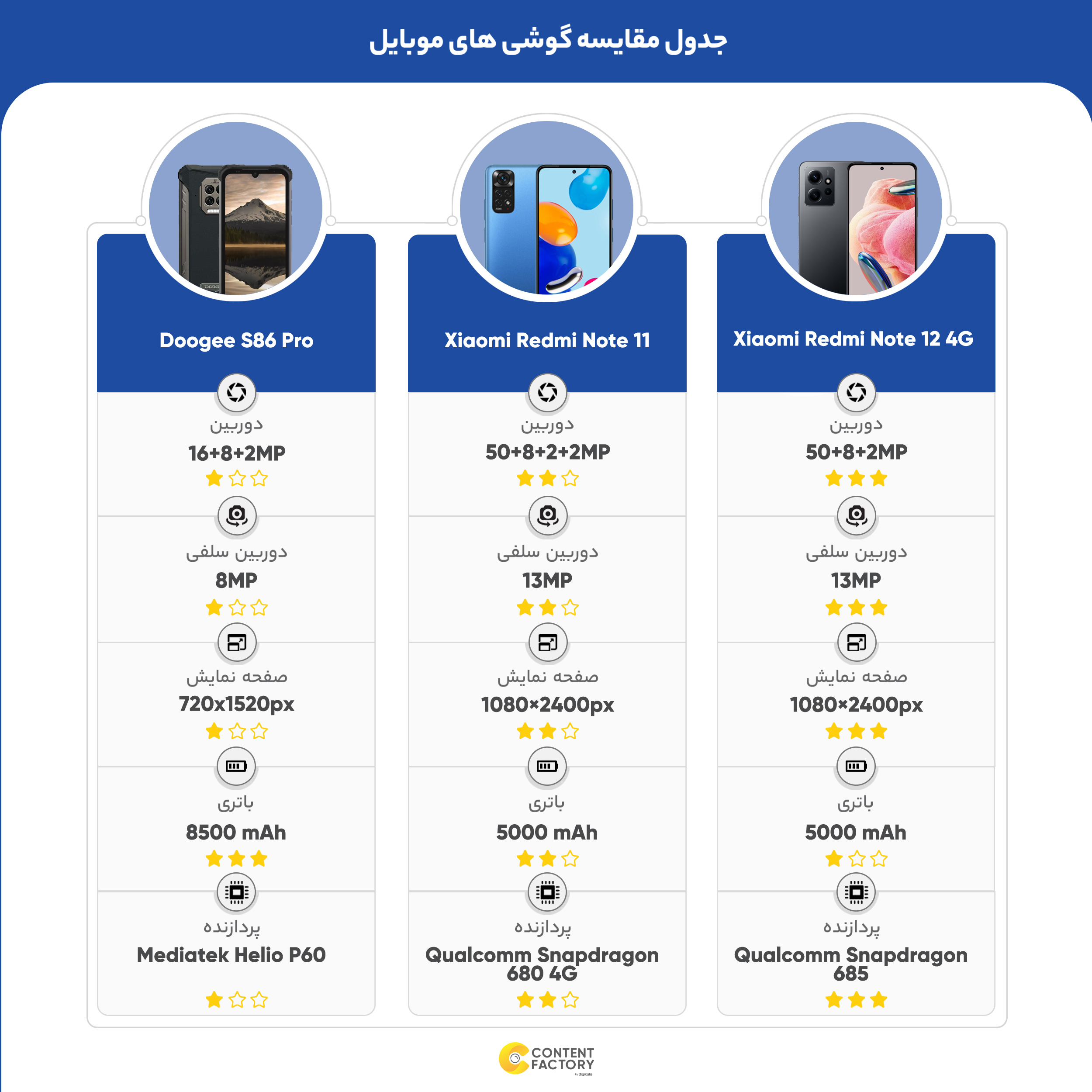 گوشی موبایل دوجی مدل S86 Pro دو سیم‌ کارت ظرفیت 128 گیگابایت و رم 8 گیگابایت