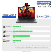 لپ تاپ 16 اینچی لنوو مدل Legion Pro 5 16ARX8-R9 7945HX-32GB DDR5-1TB SSD-RTX4060-QHD 240Hz