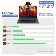 لپ تاپ 15.6 اینچی لنوو مدل IdeaPad Gaming 3 15IAH7-i5 12450H 16GB 512SSD RTX3050