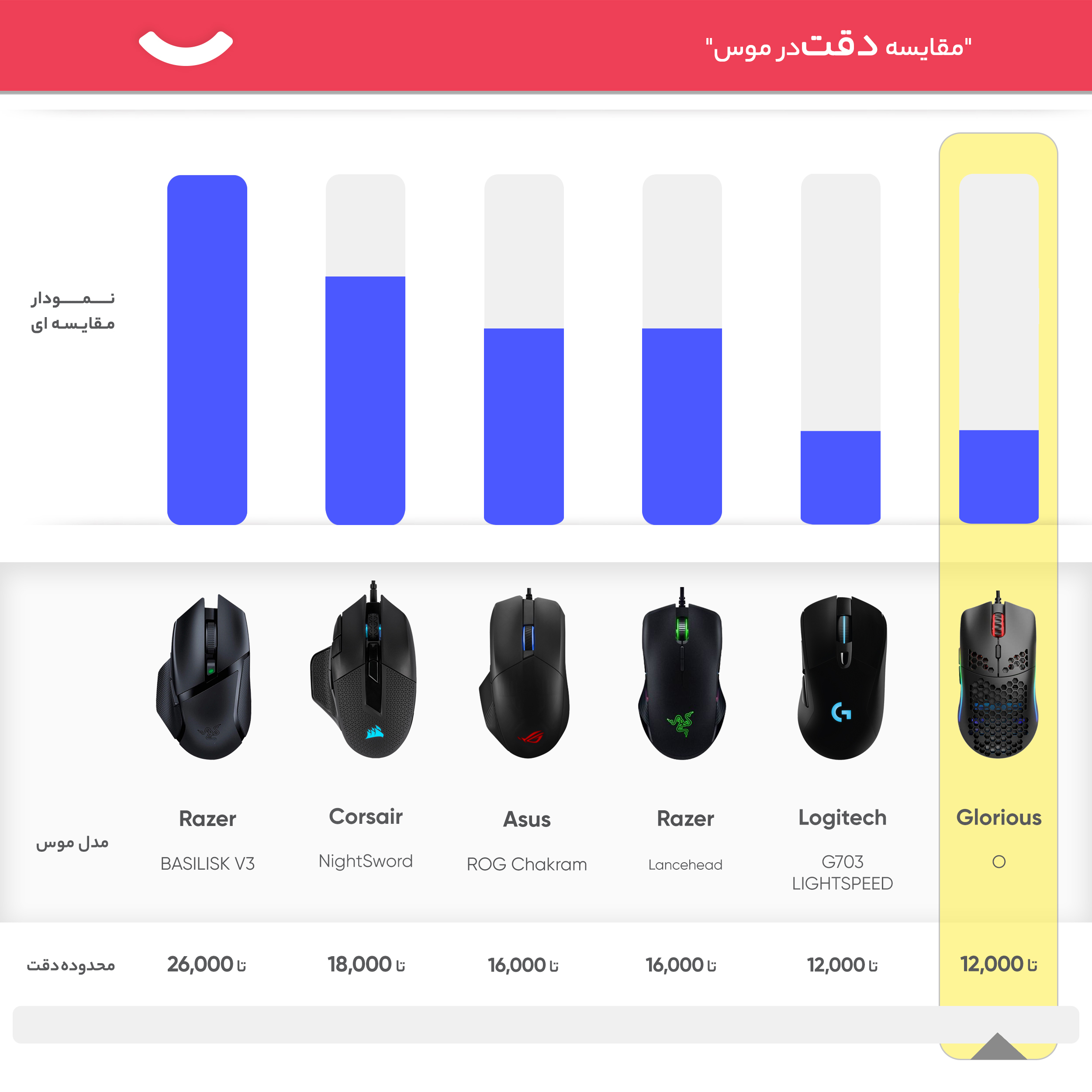 ماوس مخصوص بازی گلوریس مدل O