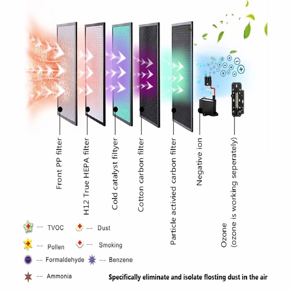 دستگاه تصفیه کننده هوا گانر اِیر مدل 8128