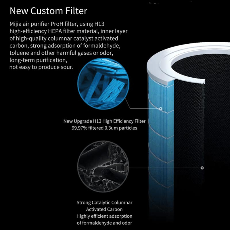 دستگاه تصفیه کننده هوا شیائومی مدل Pro H Global