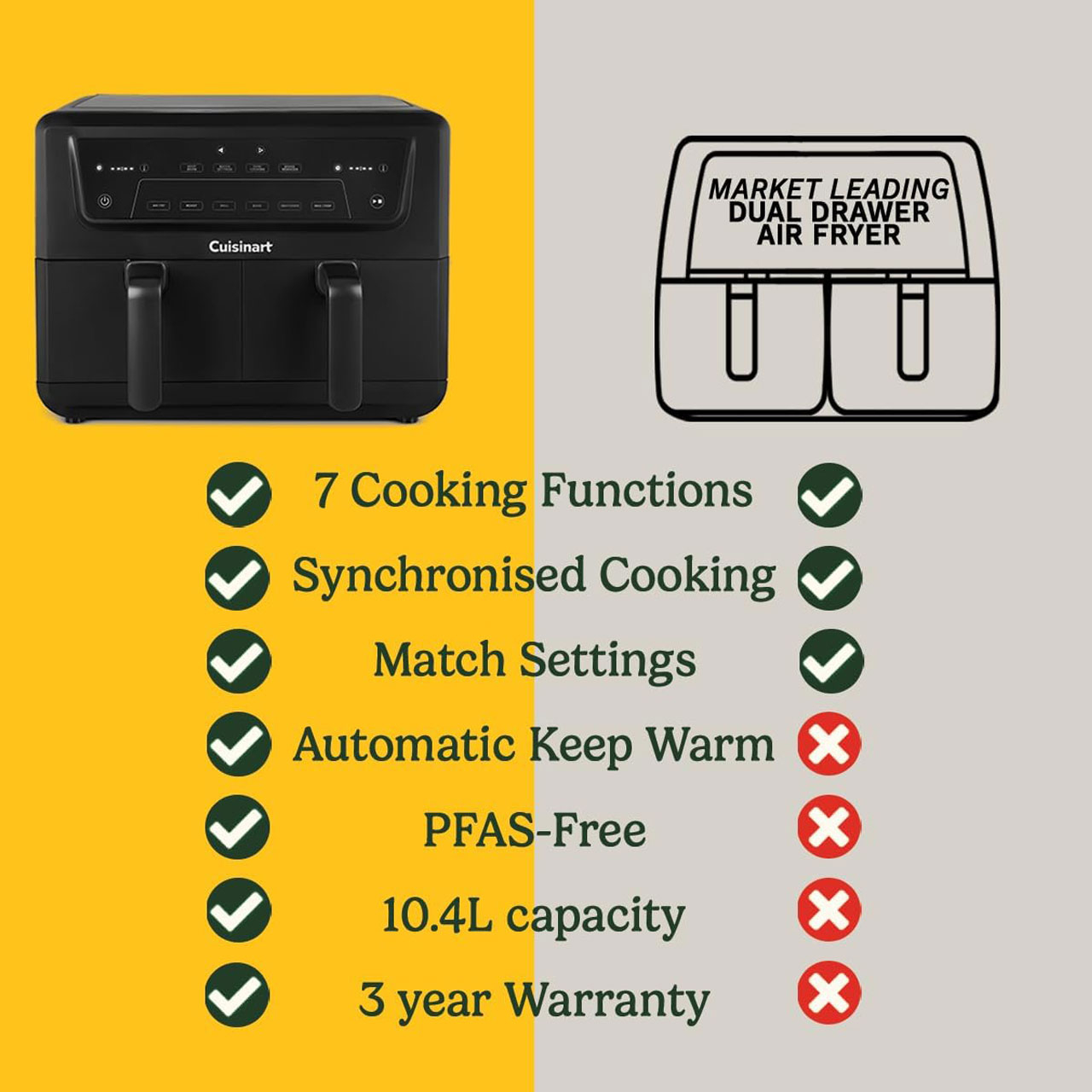 هواپز ۱۰ لیتر کوئیزینارت مدل AFD10OBLU