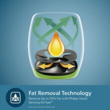 سرخ کن بدون روغن فیلیپس مدل HD9867/90