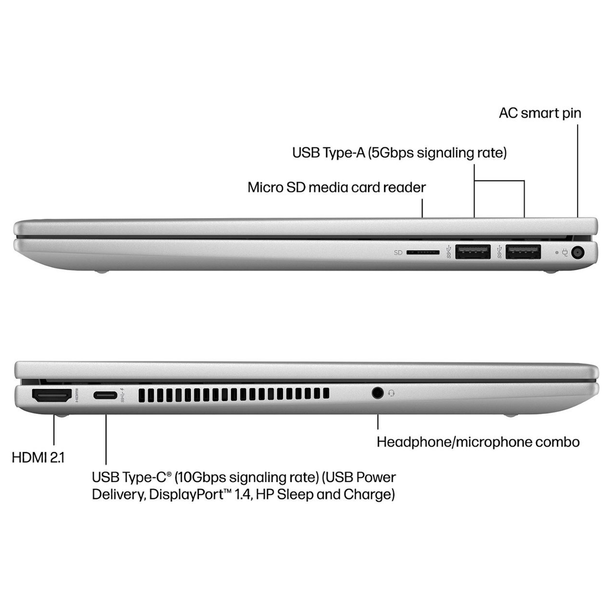 لپ تاپ 14 اینچی اچ‌ پی مدل Envy x360 2-in-1 14-es1023dx-Core 7 150U-16GB DDR4-2TB SSD-IPS-Touch-Backlit-Fingerprint-W