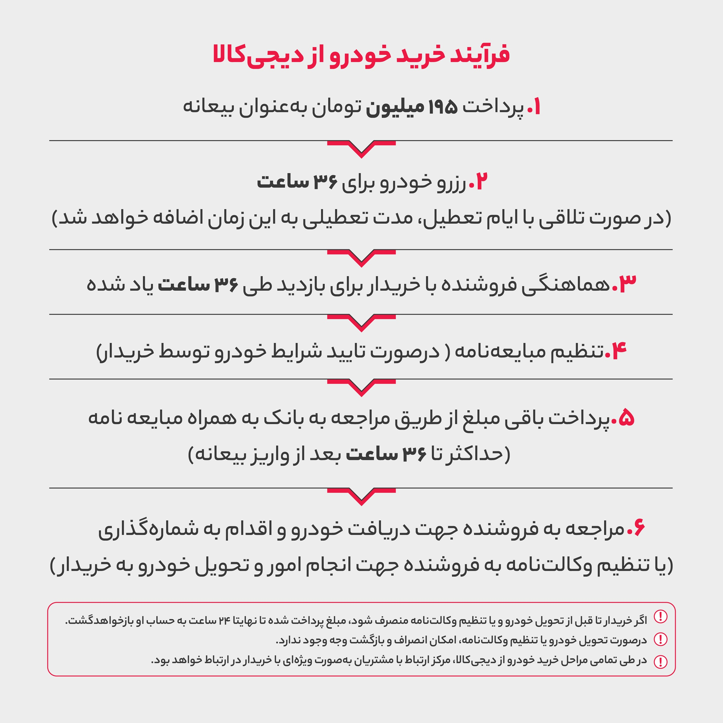 خودرو هونگچی برقی EQM5 اتومات سال 2024