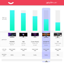 مانیتور گیگابایت مدل G34WQCA-EK سایز 34 اینچ
