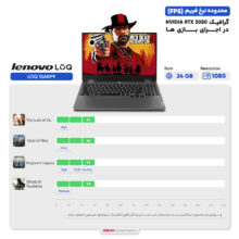 لپ تاپ 15.6 اینچی لنوو مدل LOQ 15ARP9-R5 7235HS-12GB DDR5-512GB SSD-RTX3050-FHD-W