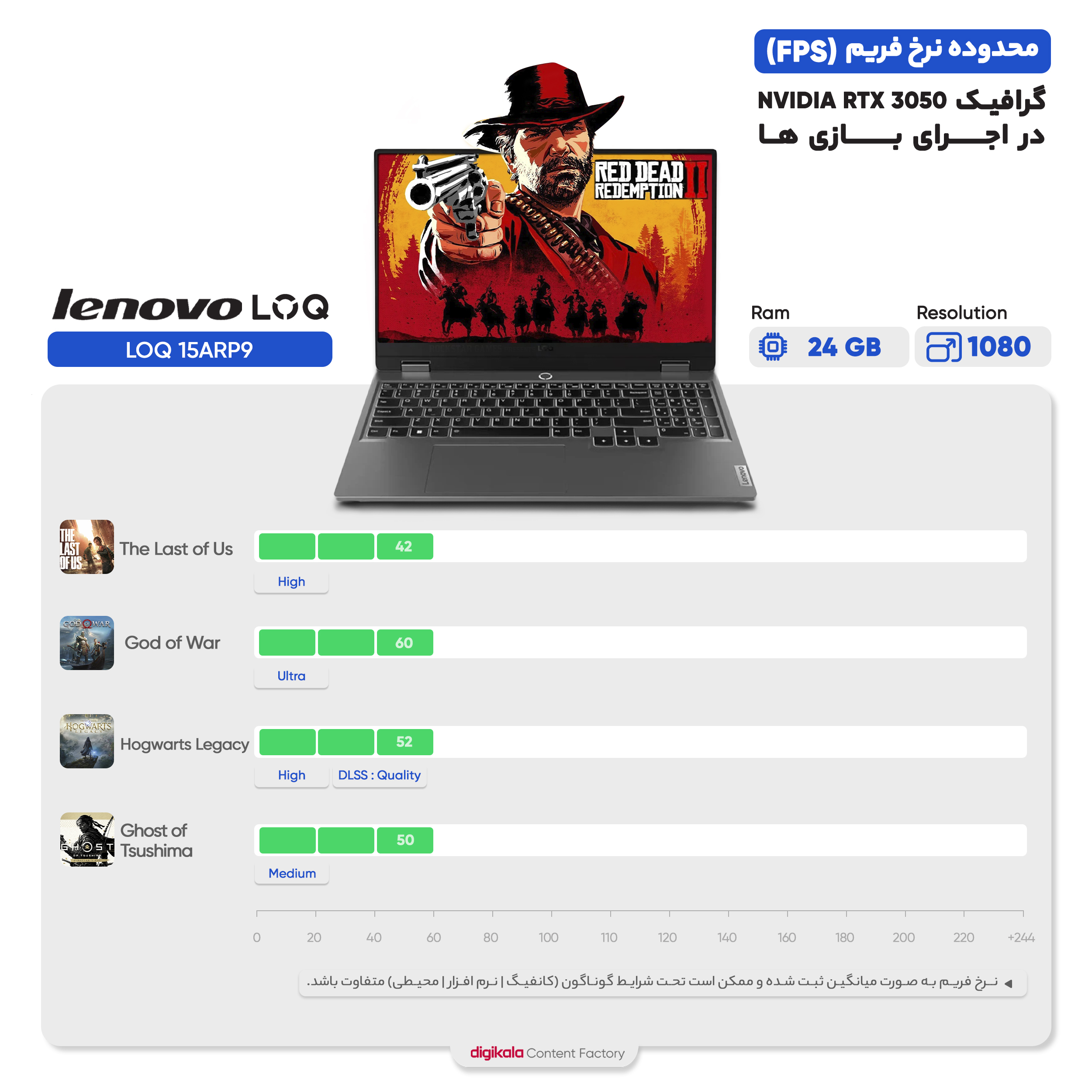 لپ تاپ 15.6 اینچی لنوو مدل LOQ 15ARP9-R5 7235HS-12GB DDR5-512GB SSD-RTX3050-FHD-W