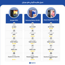 گوشی موبایل دوجی مدل S90C دو سیم کارت ظرفیت 128 گیگابایت و رم 4 گیگابایت - به همراه گیم پد