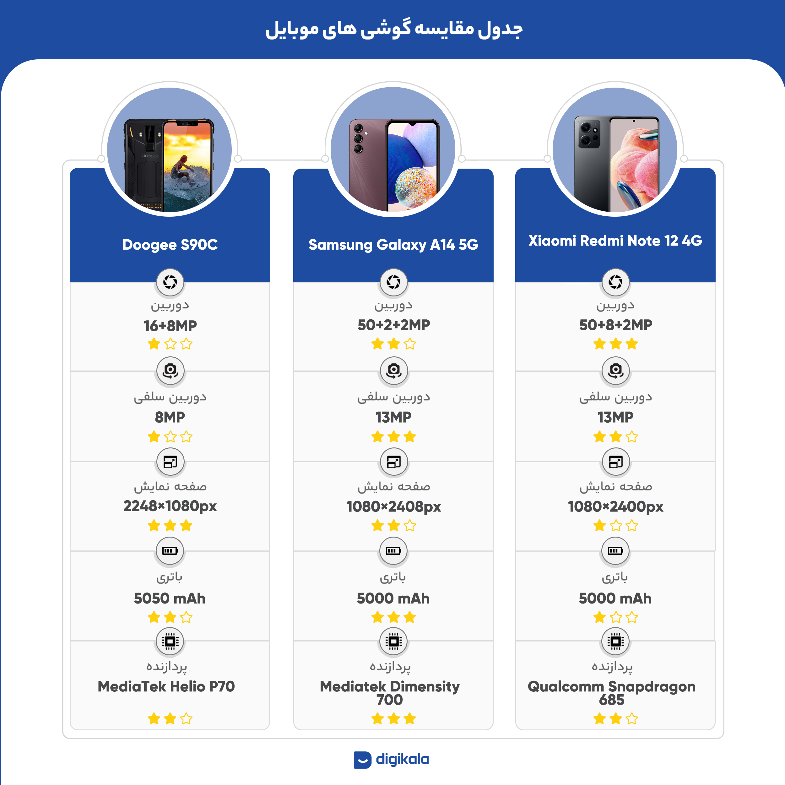 گوشی موبایل دوجی مدل S90C دو سیم کارت ظرفیت 128 گیگابایت و رم 4 گیگابایت - به همراه گیم پد