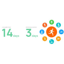 ساعت هوشمند هوآوی مدل Watch 3 بند سیلیکونی