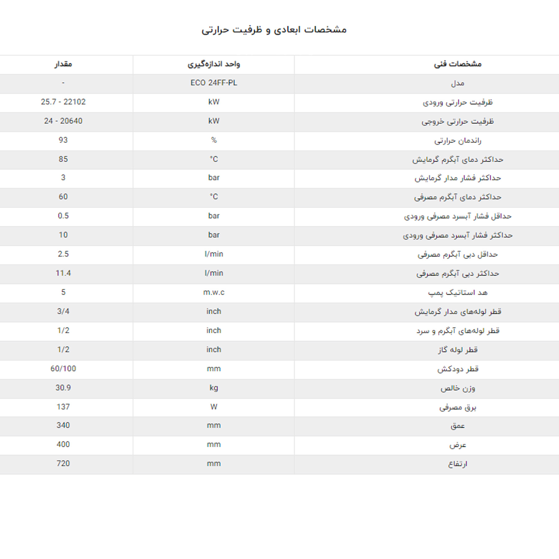 پکیج شوفاژ دیواری ایران رادیاتور مدل Eco 24 FF