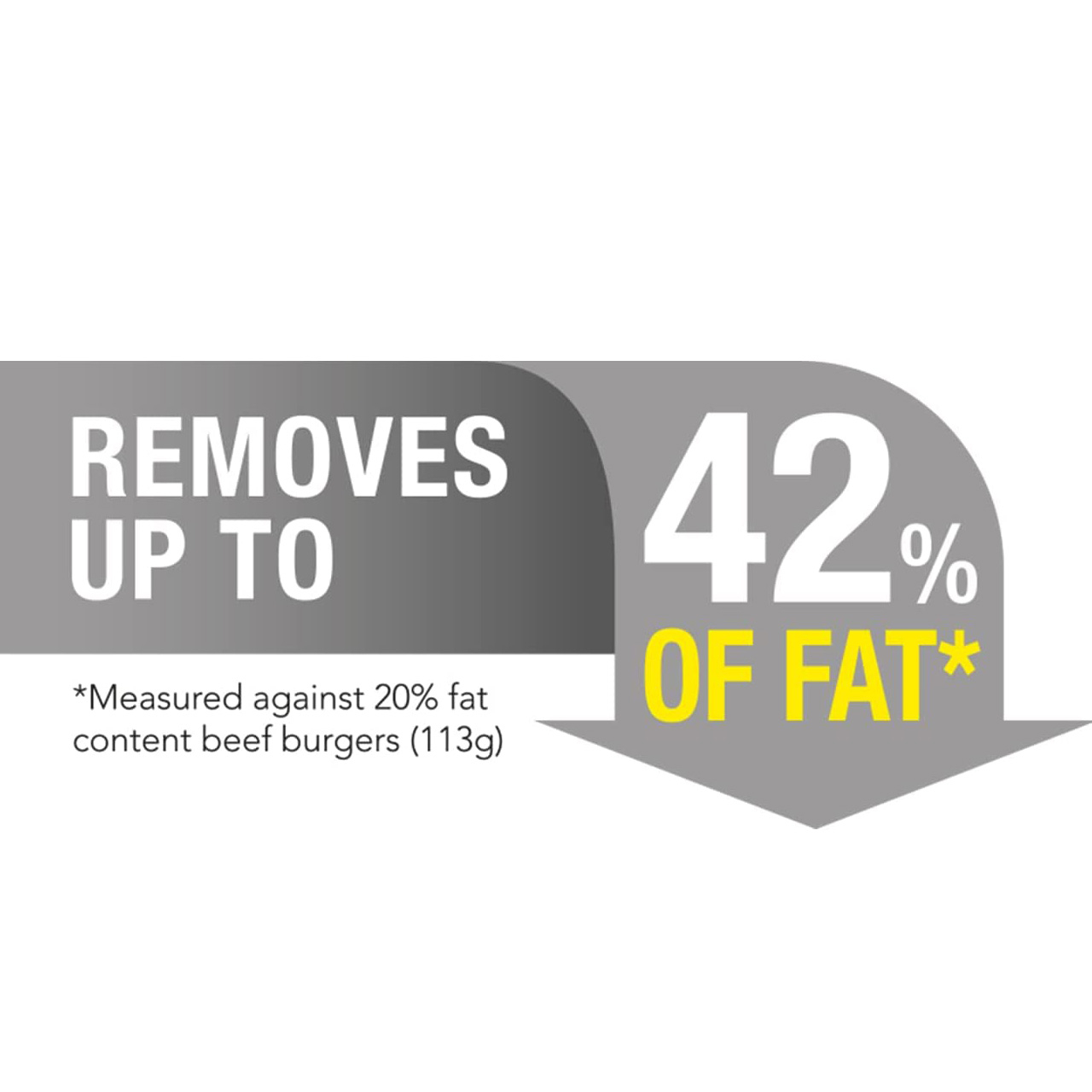 ساندویچ ساز جورج فورمن مدل 25811GCC