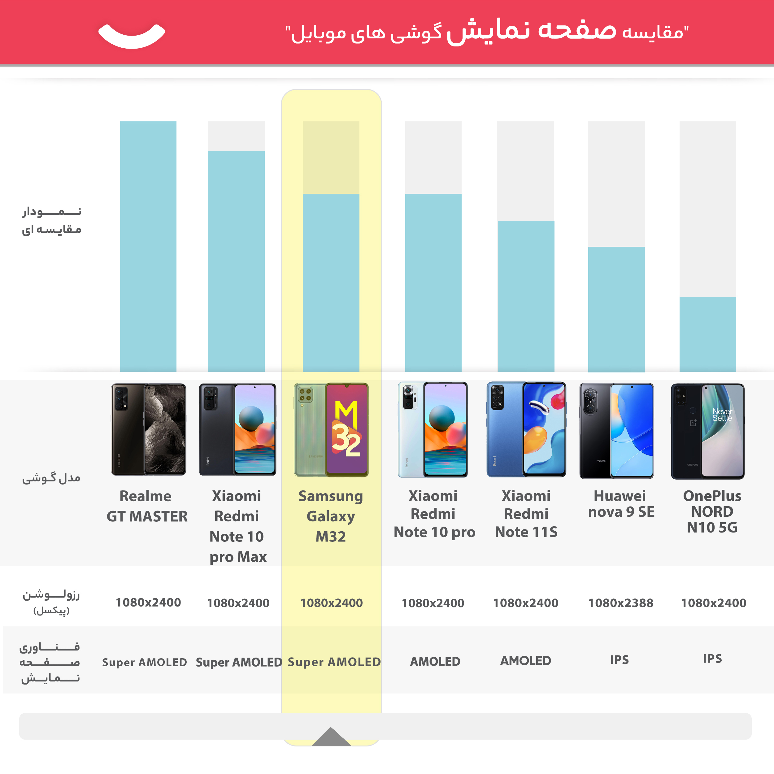 گوشی موبایل سامسونگ مدل Galaxy M32 SM-M325F/DS دو سیم‌ کارت ظرفیت 128 گیگابایت و رم 8 گیگابایت - اکتیو