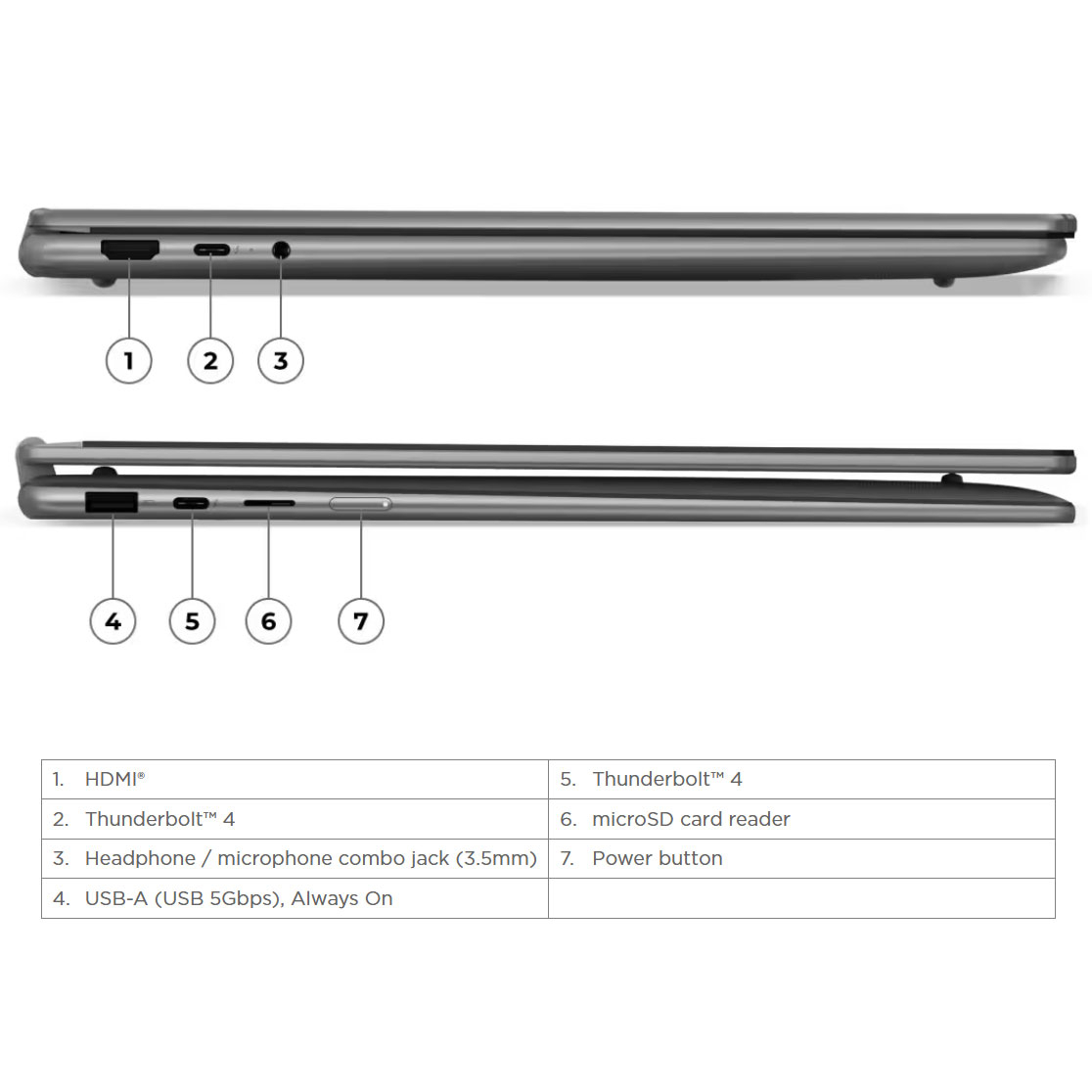 لپ تاپ 16 اینچی لنوو مدل Yoga 7 2-in-1 16ILL10-Core Ultra 5 226V-16GB LPDDR5x 8533MHz-512GB SSD-Touch