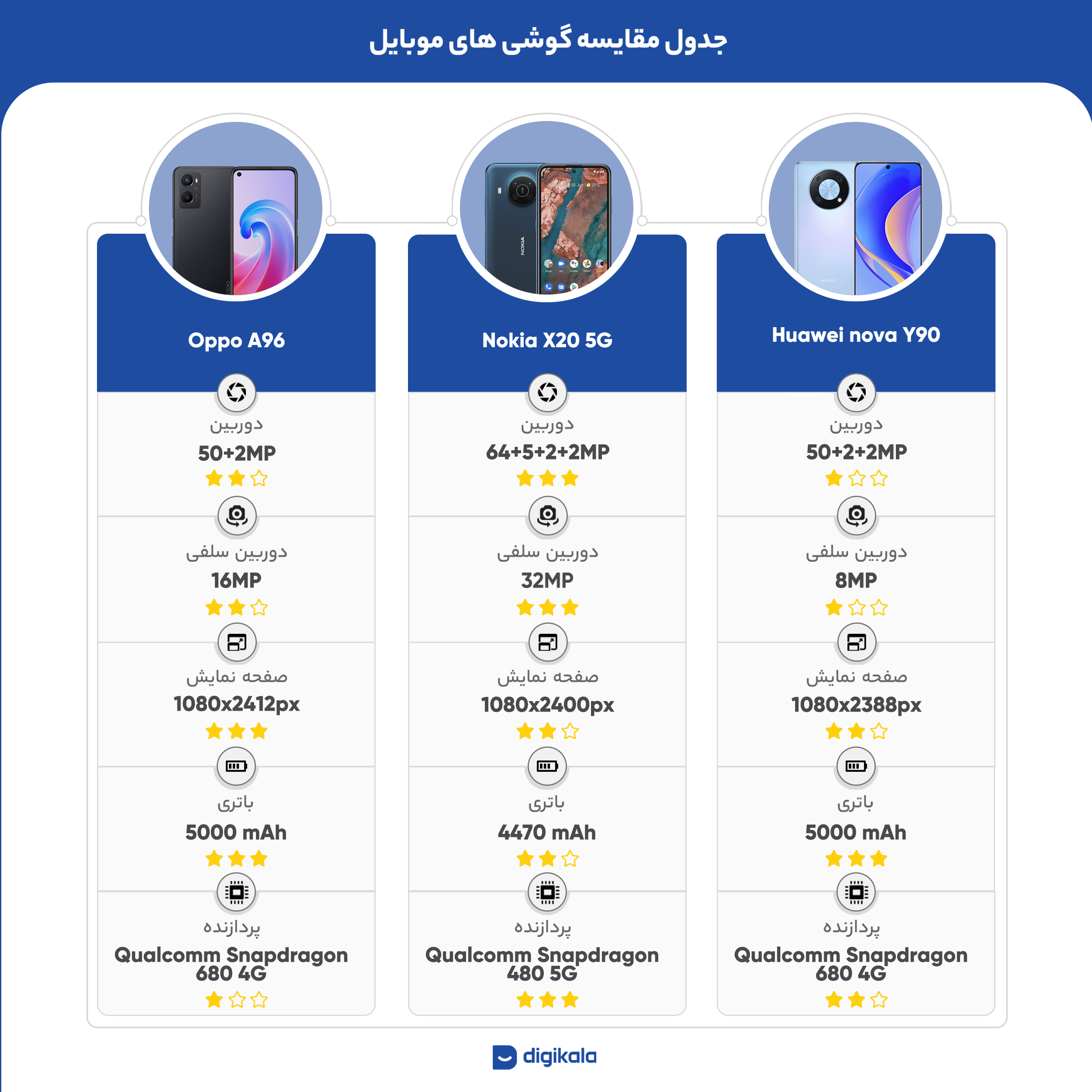 گوشی موبایل نوکیا مدل X20 5G دو سیم کارت ظرفیت 128 گیگابایت و رم 8 گیگابایت