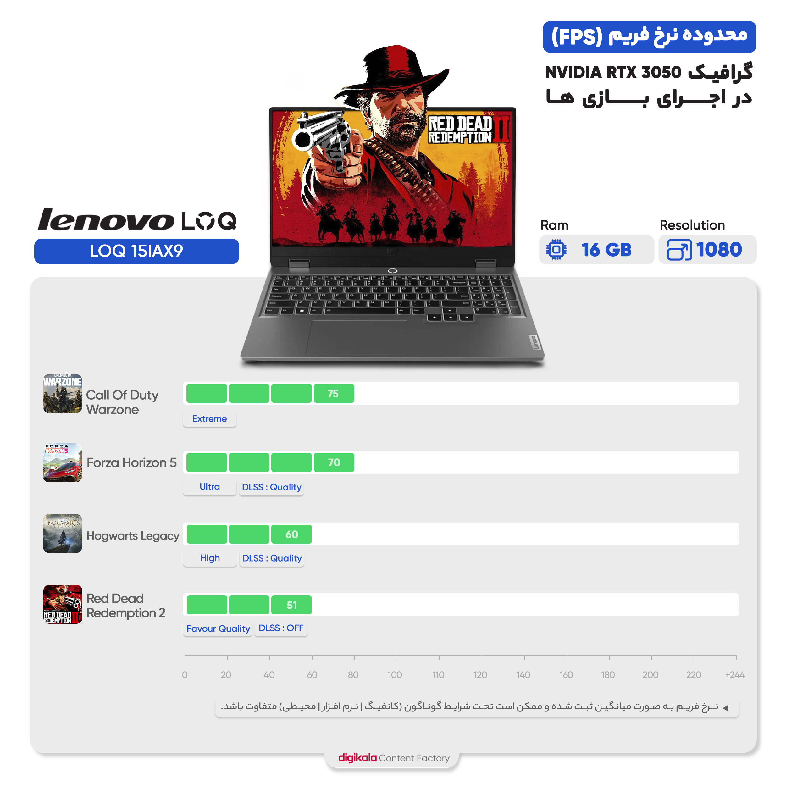 لپ تاپ 15.6 اینچی لنوو مدل LOQ 15IAX9-i5 12450HX-12GB DDR5 4800MHz-512GB SSD-RTX3050-FHD