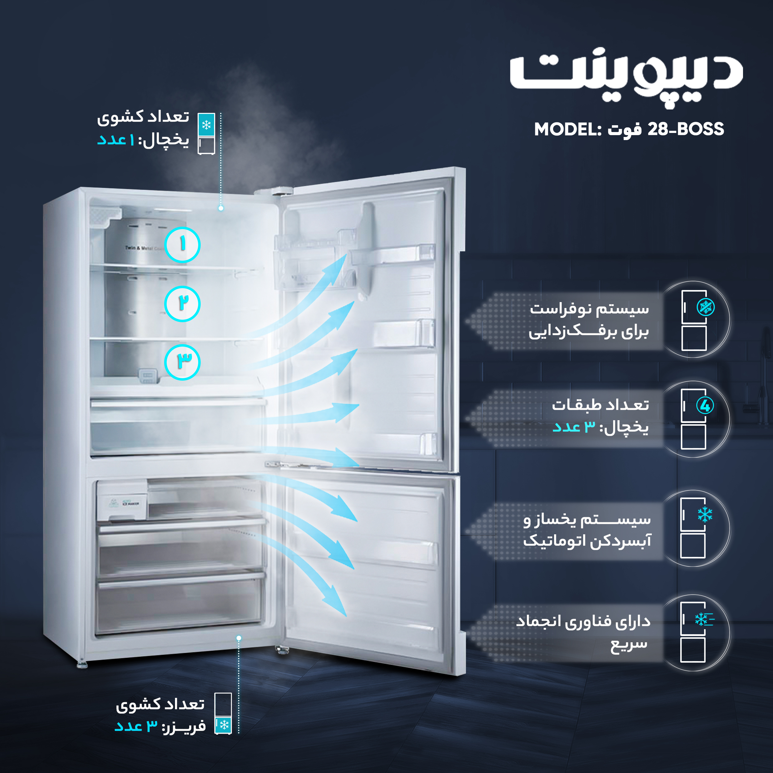 یخچال و فریزر 28 فوت دیپوینت مدل BOSS
