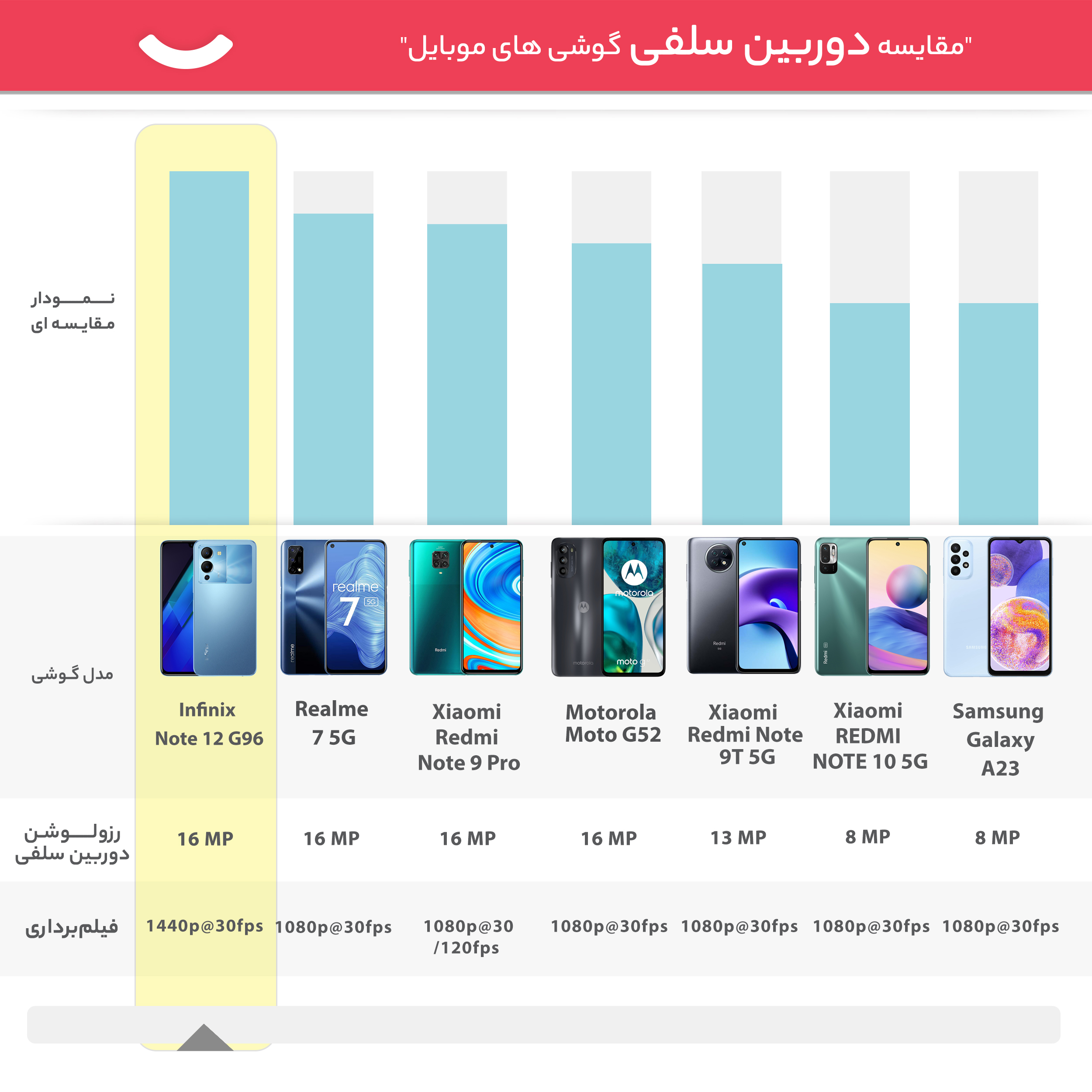 گوشی موبایل  اینفینیکس مدل Note 12 G96 دو سیم‌ کارت ظرفیت 256 گیگابایت و رم 8 گیگابایت