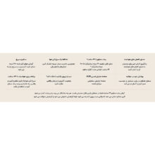 هواپز شیائومی مدل MAF02