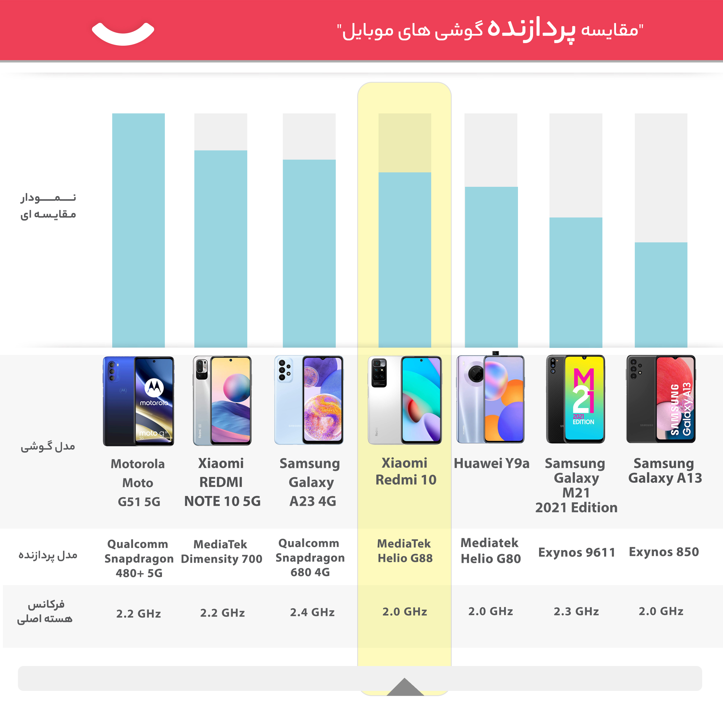 گوشی موبایل شیائومی مدل Redmi 10 21061119AG دو سیم‌ کارت ظرفیت 64 گیگابایت و رم 4 گیگابایت
