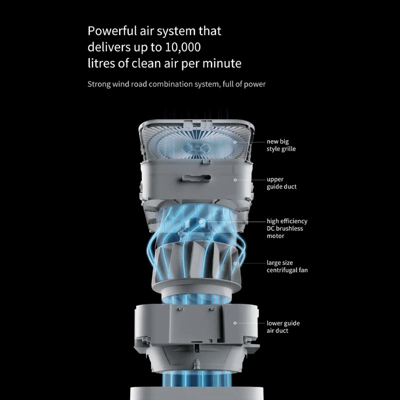 دستگاه تصفیه کننده هوا شیائومی مدل Pro H Global