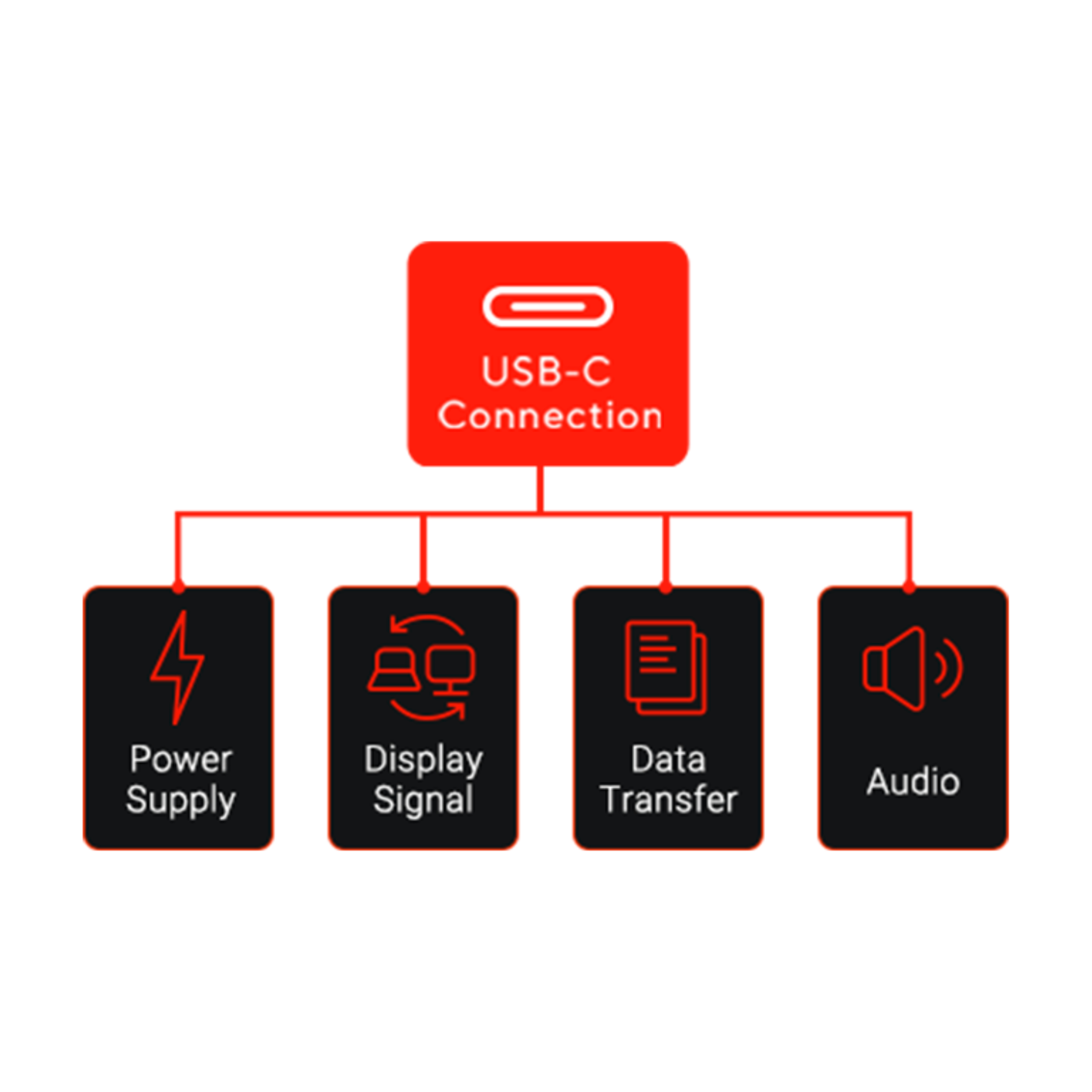 مانیتور خمیده گیمینگ 49 اینچ ایسوس مدل ROG Swift OLED PG49WCD