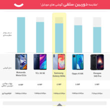 گوشی موبایل سامسونگ مدل Galaxy A04e دو سیم کارت ظرفیت 32 گیگابایت و رم 3 گیگابایت