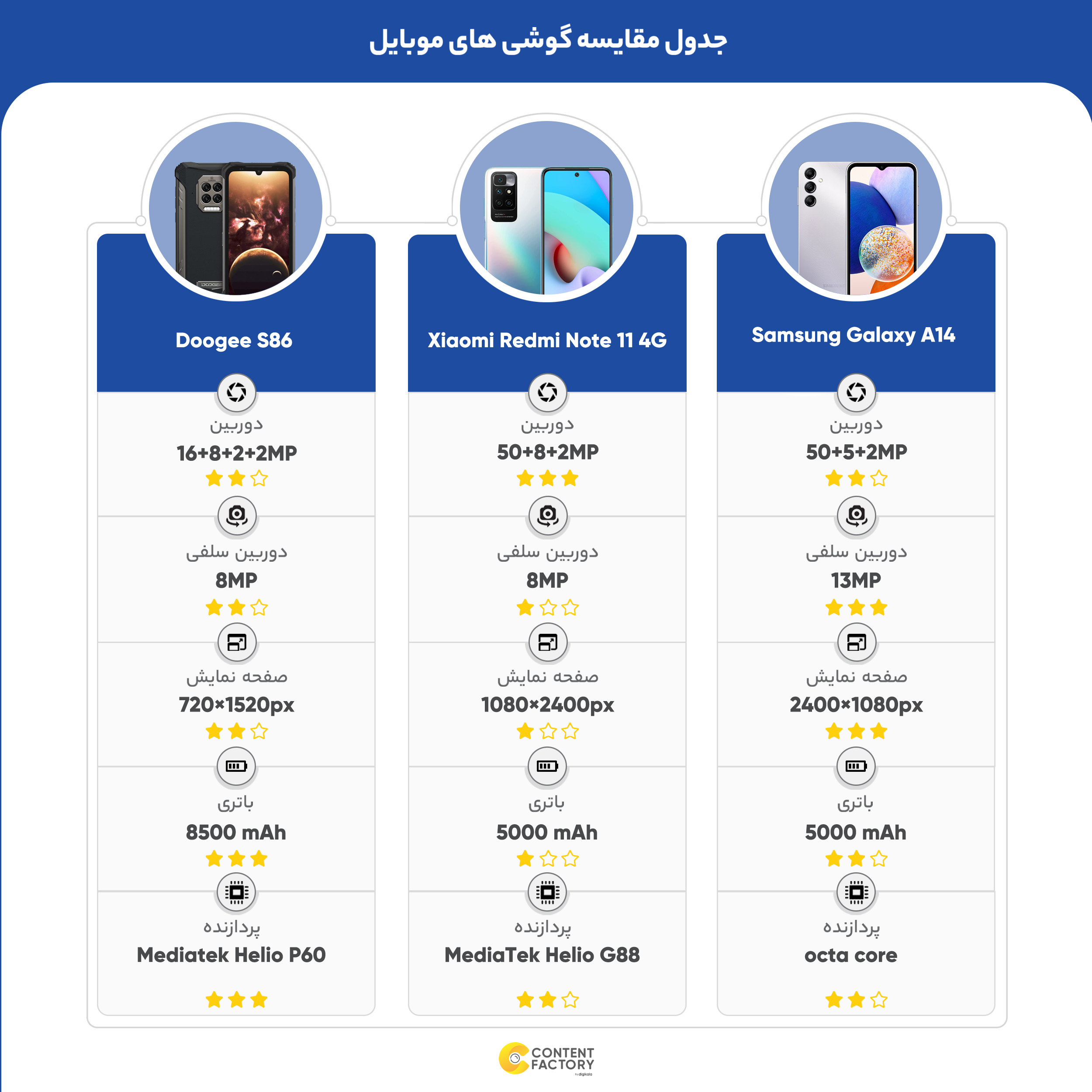 گوشی موبایل دوجی مدل S86 دو سیم‌ کارت ظرفیت 128 گیگابایت و رم 6 گیگابایت