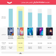 گوشی موبایل سامسونگ مدل Galaxy A04e دو سیم کارت ظرفیت 32 گیگابایت و رم 3 گیگابایت