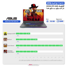 لپ تاپ 16 اینچی ایسوس مدل ROG Strix G16 G614JV-N4404-i9 13980HX-16GB DDR5-1TB SSD-RTX4060-FHD