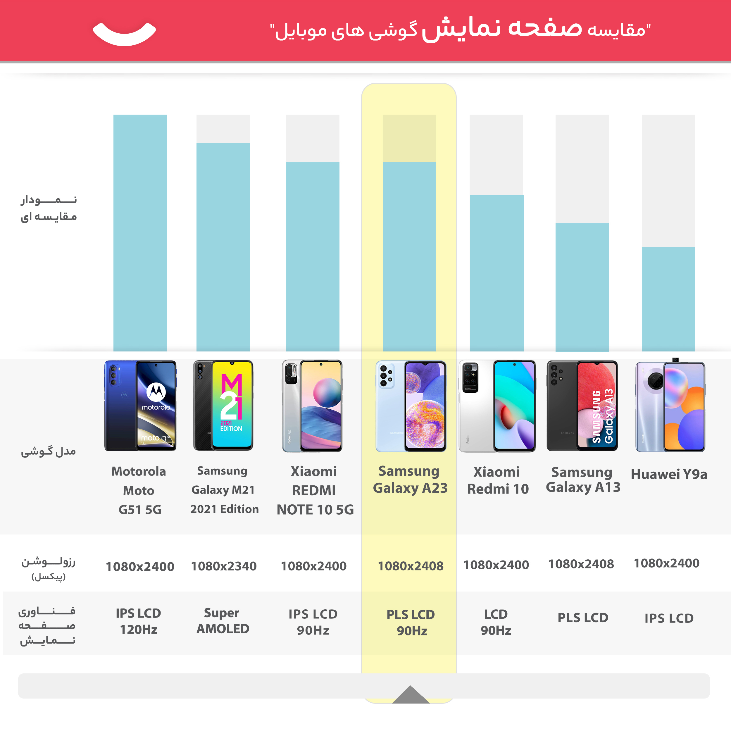 گوشی موبایل سامسونگ مدل Galaxy A23 SM-A235 دو سیم کارت ظرفیت 128 گیگابایت و رم 6 گیگابایت