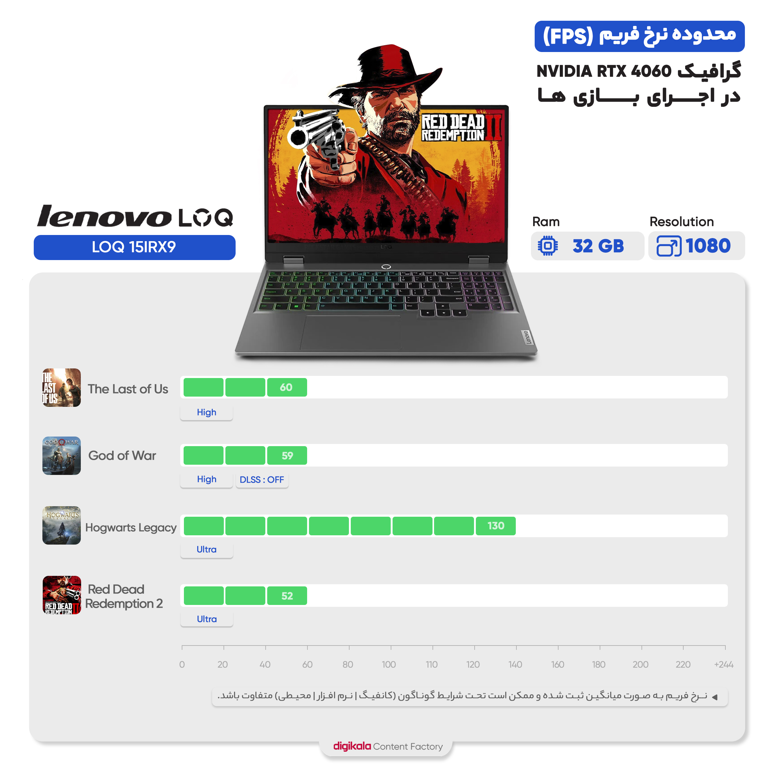 لپ تاپ 15.6 اینچی لنوو مدل LOQ 15IRX9-i7 13650HX-16GB DDR5-512GB SSD-RTX4060-FHD