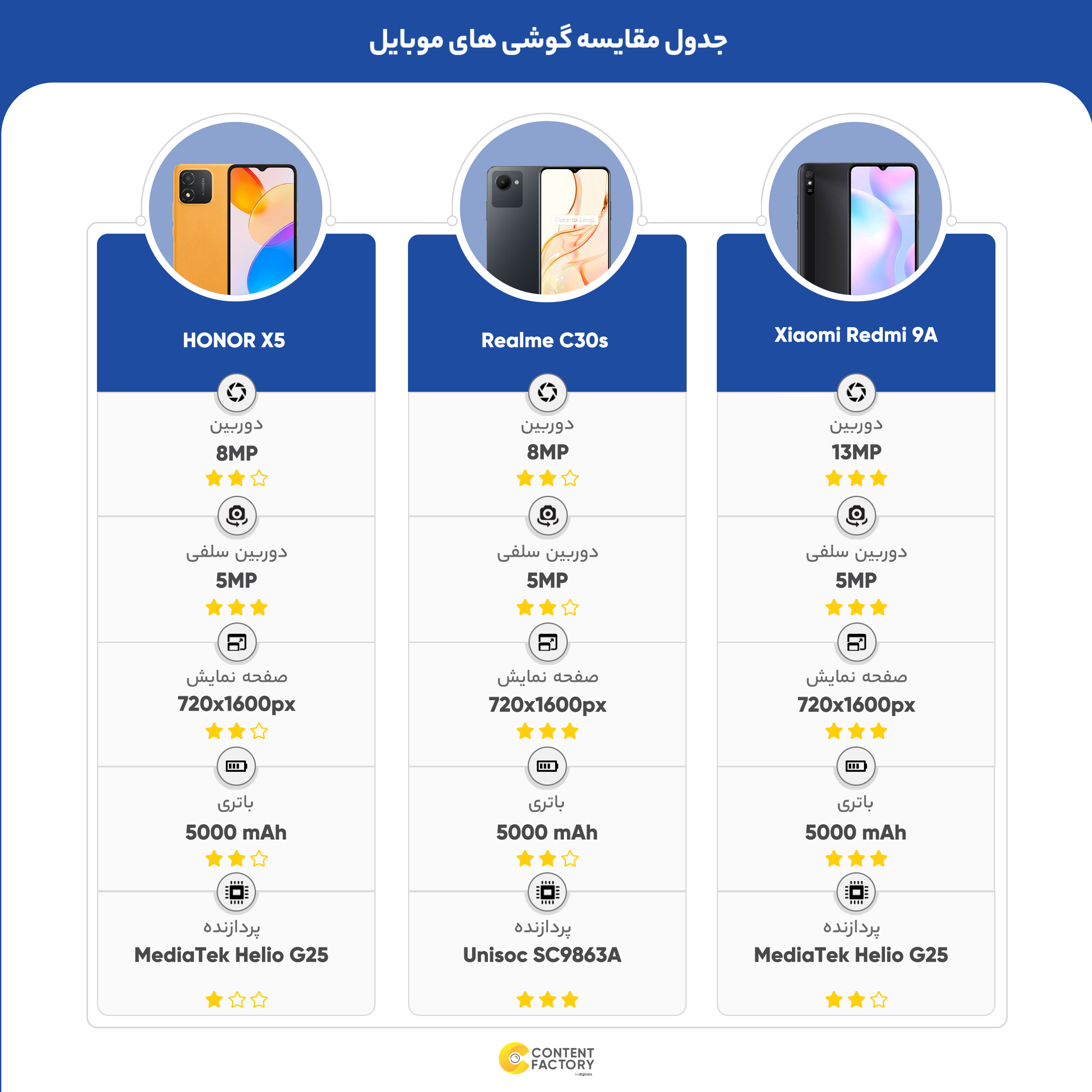 گوشی موبایل آنر مدل X5 دو سیم کارت ظرفیت 32 گیگابایت و رم 2 گیگابایت