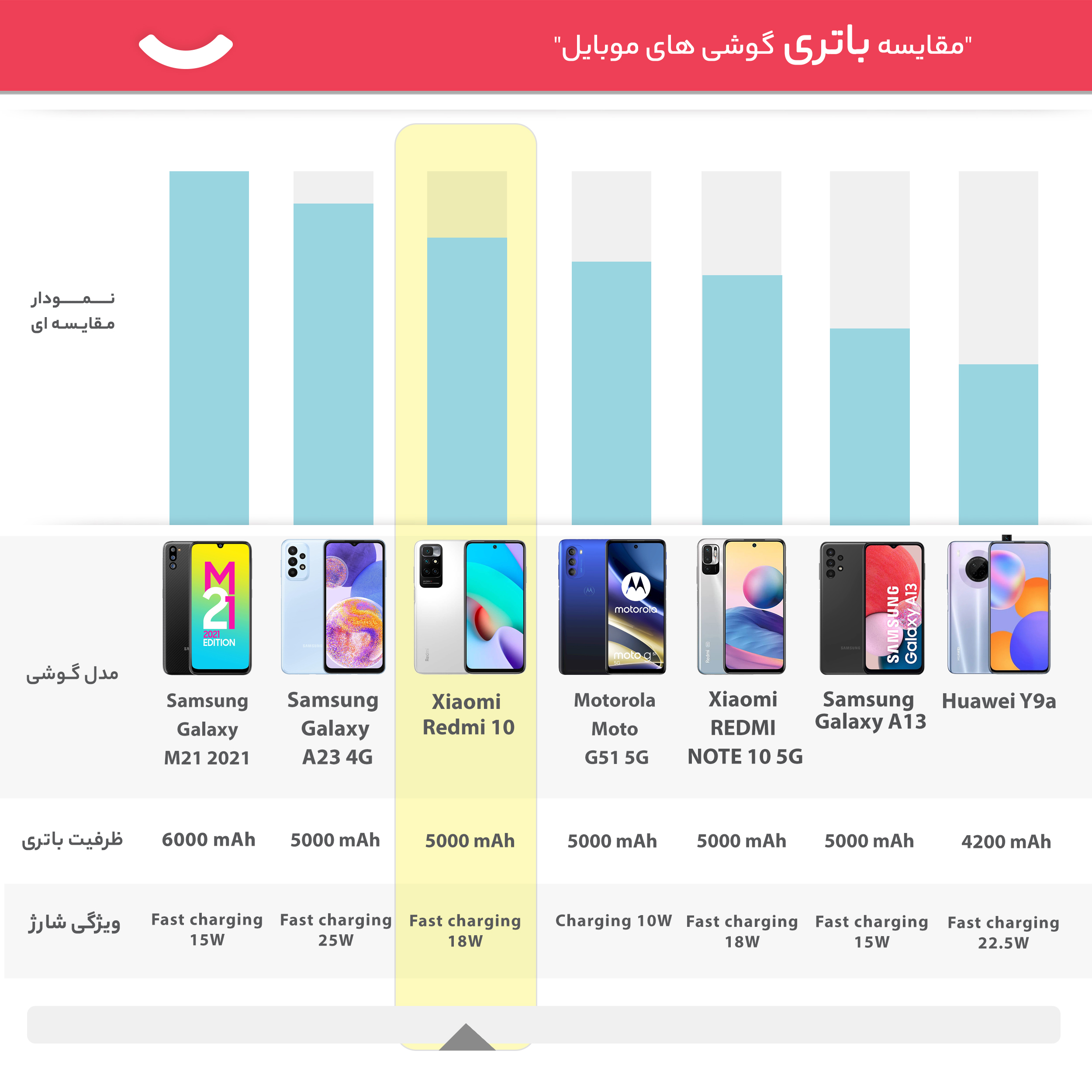 گوشی موبایل شیائومی مدل Redmi 10 21061119AG دو سیم‌ کارت ظرفیت 64 گیگابایت و رم 4 گیگابایت