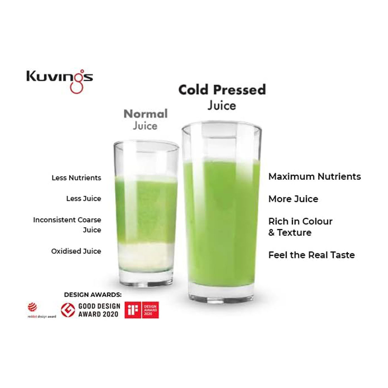 عصاره گیر کووینگز مدل B1700