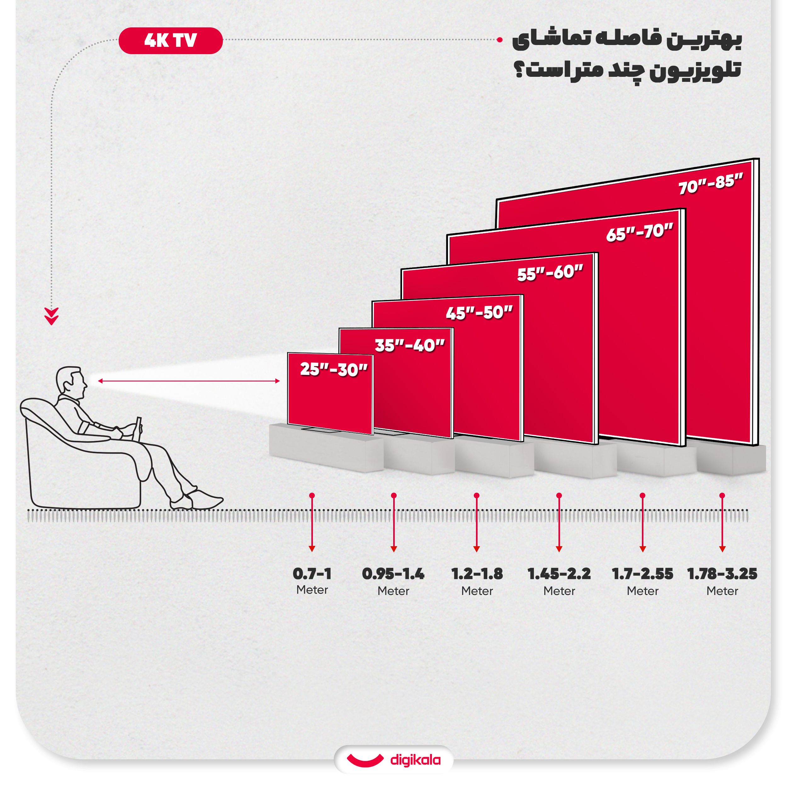 تلویزیون ال ای دی هوشمند جی پلاس مدل GTV-58SU738NX سایز 58 اینچ