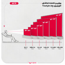 تلویزیون 50 اینچ ال ای دی هوشمند جی پلاس مدل GTV-50SU788NP