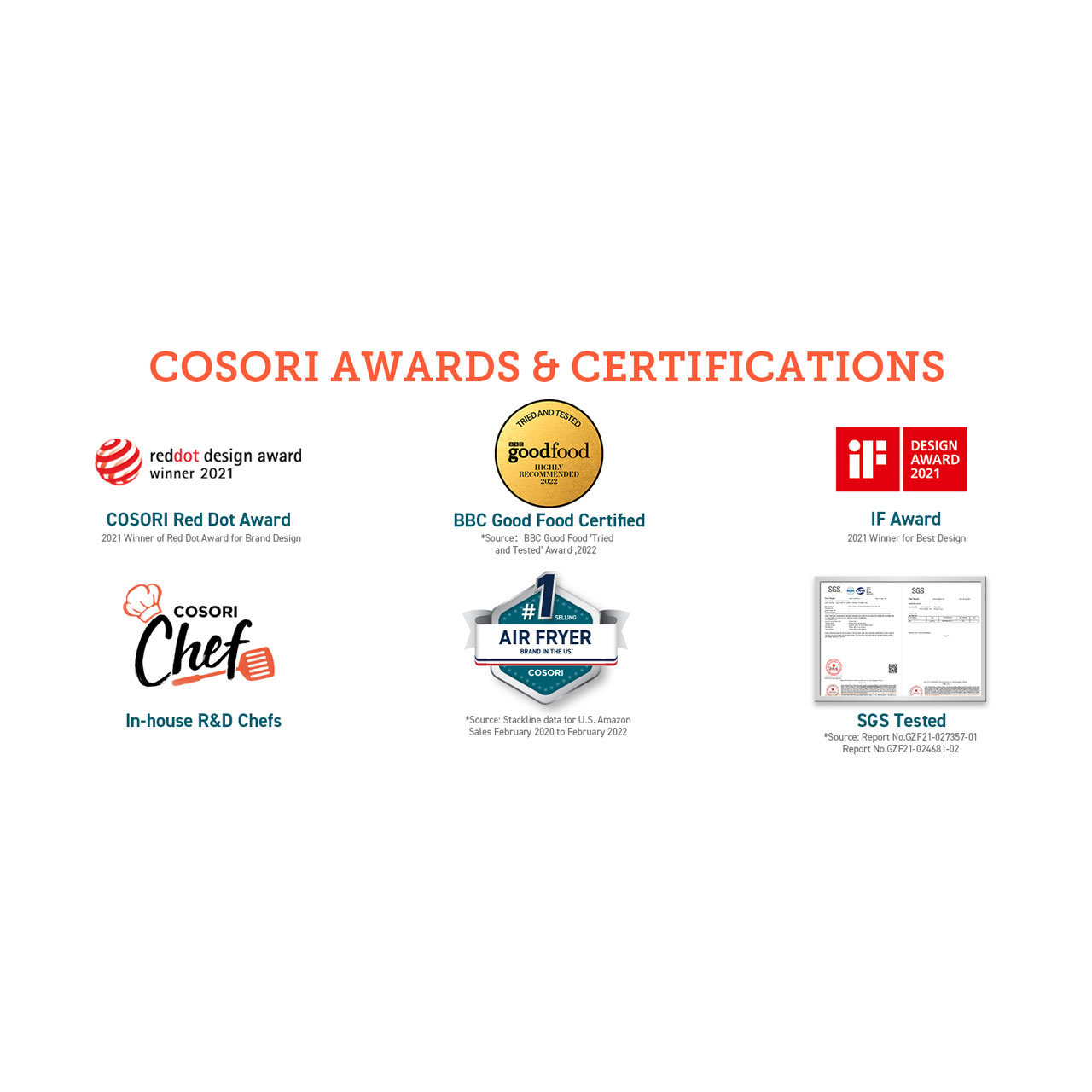 سرخ کن بدون روغن کوزوری مدل CS158