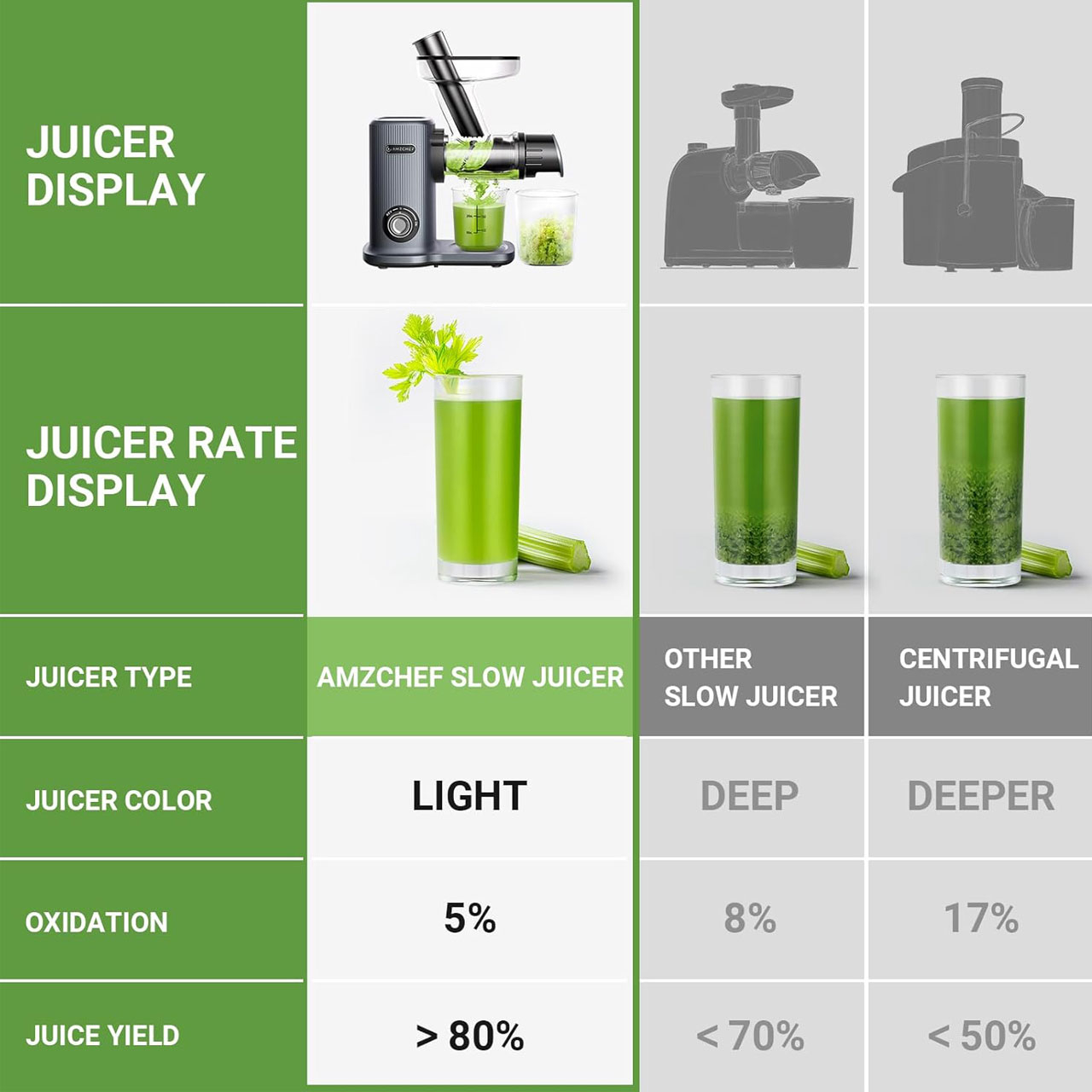 عصاره گیر امزشف مدل ZM-1532