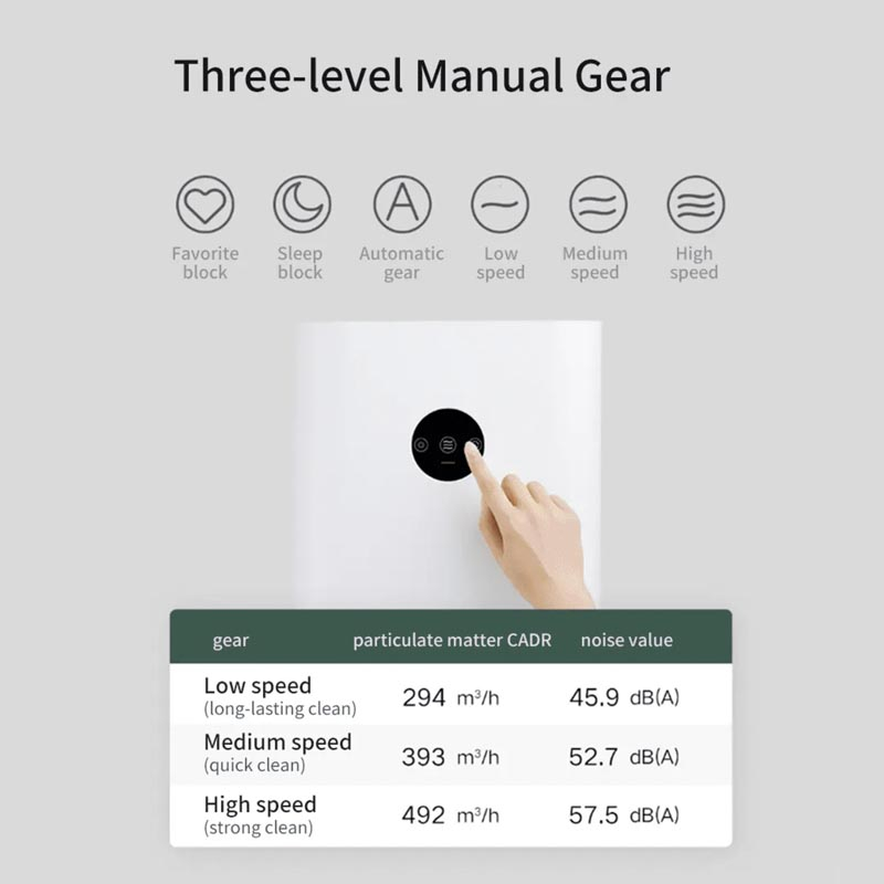 دستگاه تصفیه کننده هوا شیائومی مدل Pro H Global