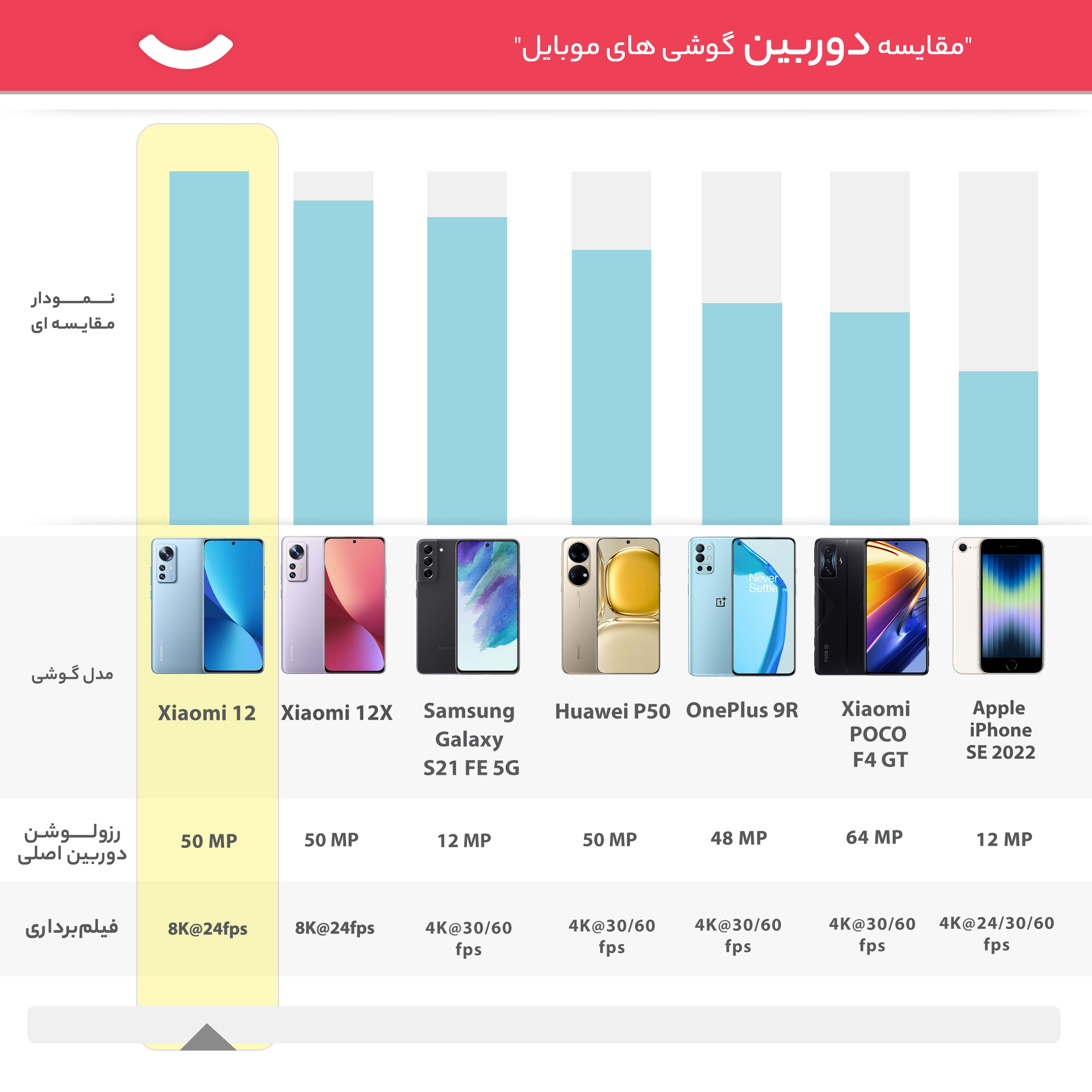گوشی موبایل شیائومی مدل 12 2201123G دو سیم کارت ظرفیت 256 گیگابایت و رم 12 گیگابایت