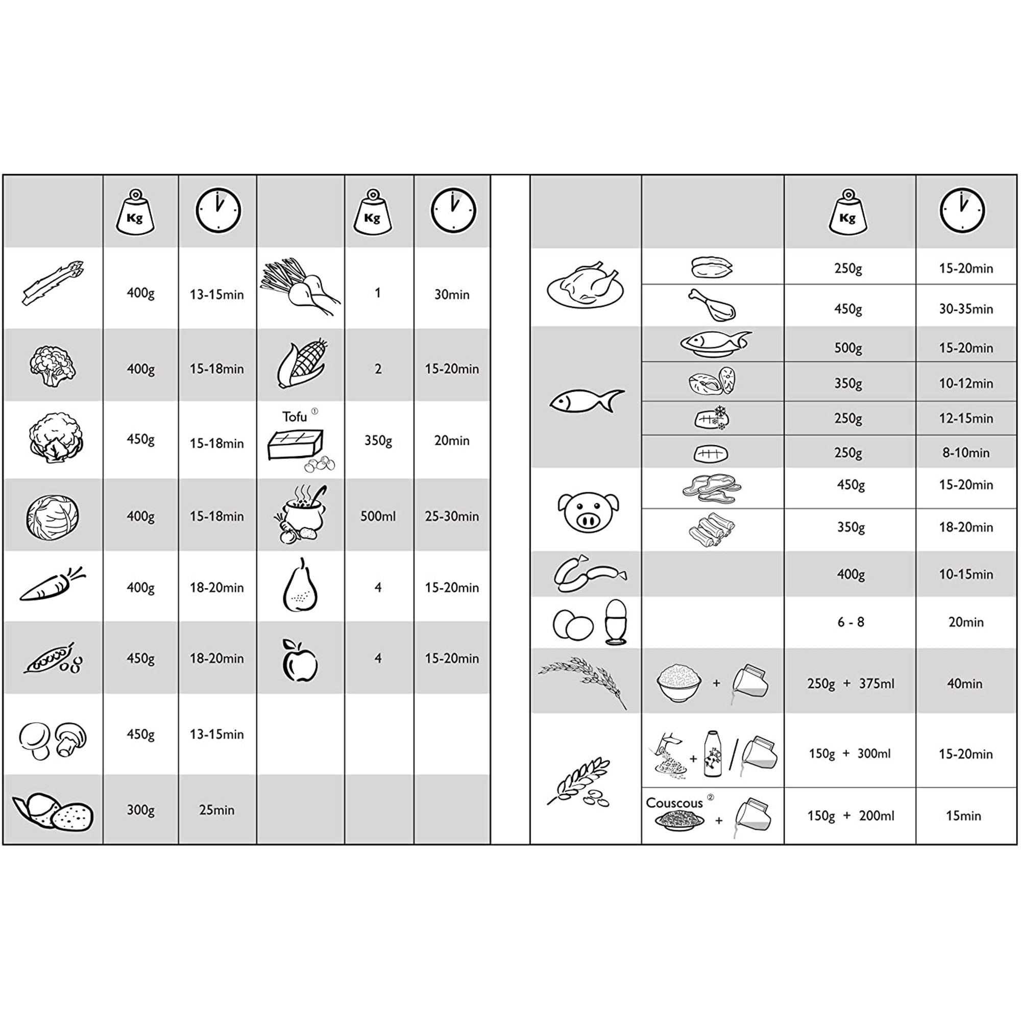بخارپز فیلیپس مدل HD9115