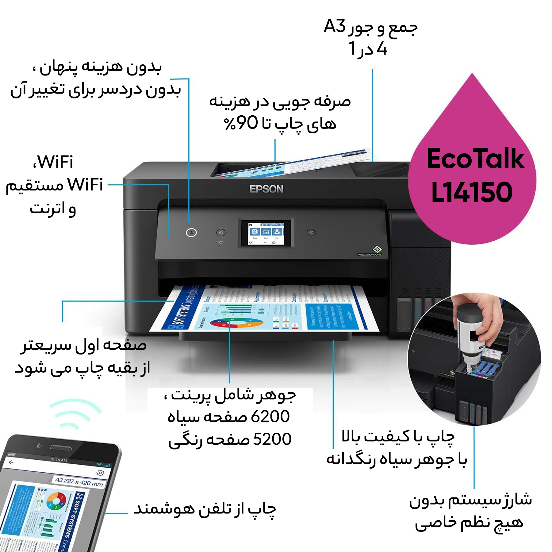 پرینتر چند کاره جوهر افشان اپسون مدل EcoTank L14150 A3 Plus